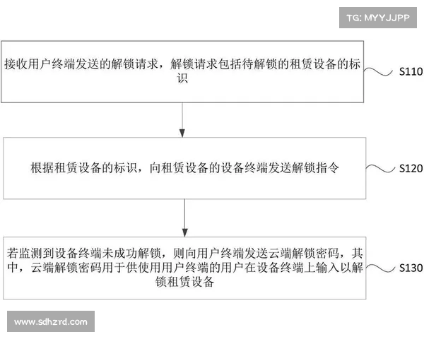 租赁购升级研讨会：解锁四大实惠益处